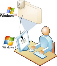 Migrating to Windows 7 from XP